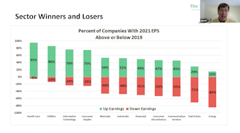 Podcast #19 - 2021 Earnings: How Do We Get There?
